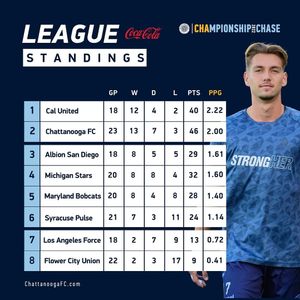 Image post by @chattanoogafc on Instagram