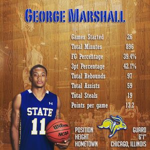 Image post by @gojackssdsu on Instagram
