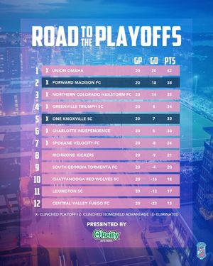 Image post by @forwardmadisonfc on Instagram