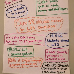 Image post by @projectlearn_inc on Instagram