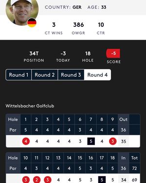 Image post by @alexknappegolf on Instagram