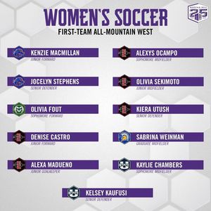 Image post by @MountainWestConference on Facebook