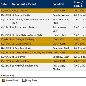 Image post by @ucdavisgym on Instagram