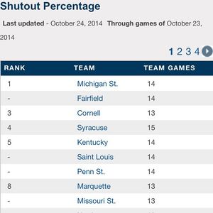 Image post by @fairfieldstags on Instagram