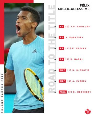 Image post by @tenniscanada on Instagram