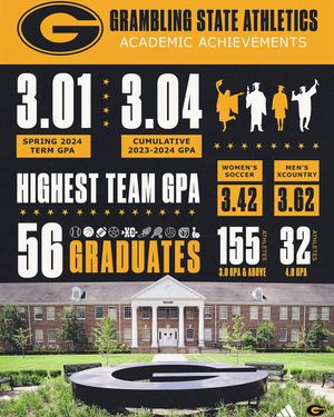 Image post by @gramblingathletics on Instagram
