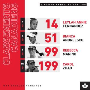 Image post by @tenniscanada on Instagram