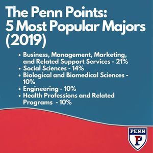 Image post by @pennswimdive on Instagram