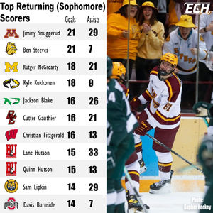Image post by @everythingcollegehockey on Instagram