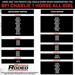 Image post by @womensrodeo on Instagram
