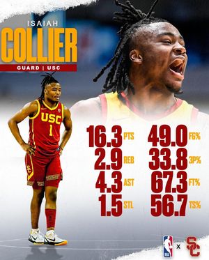 Image post by @noceilingsnba on Instagram