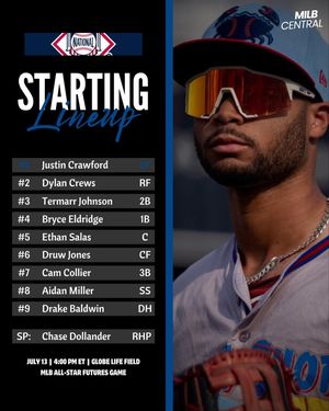 Image post by @milb_central on Instagram