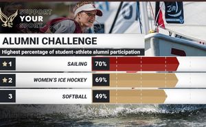 Image post by @bc_softball on Instagram