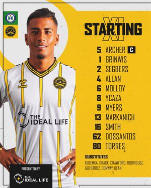 Image post by @charlestonbattery on Instagram