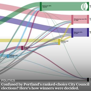 Image post by @theoregonian on Instagram