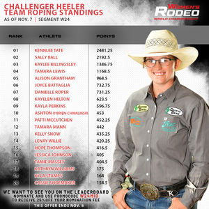 Image post by @womensrodeo on Instagram