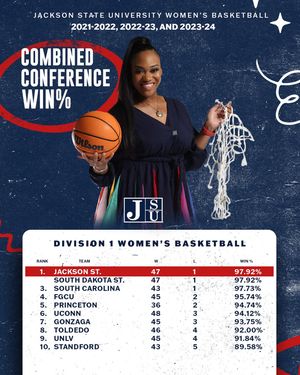 Image post by @gojsutigerswbkb on Instagram