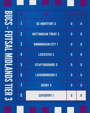 Image post by @covunifutsal on Instagram