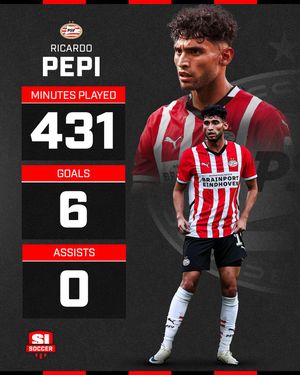 Image post by @si_soccer on Instagram