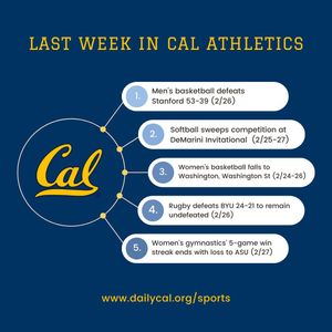 Image post by @dailycalsports on Instagram