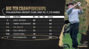 Image post by @purduemensgolf on Instagram