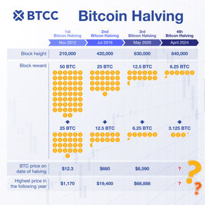 Image post by @btccbitcoin on Instagram