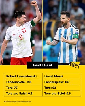 Image post by @interwetten on Instagram