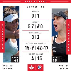 Image post by @tenniscanada on Instagram