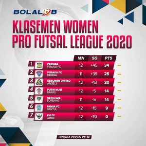 Image post by @bolalobfutsal on Instagram