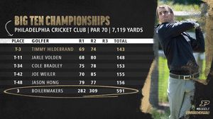 Image post by @purduemensgolf on Instagram