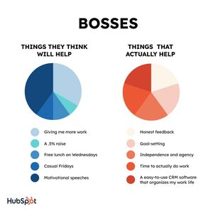 Image post by @hubspot on Instagram