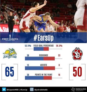 Image post by @gojackssdsu on Instagram