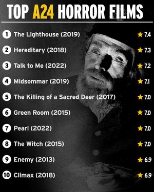 Image post by @IMDb on Twitter/X