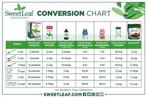 Image post by @sweetleaf on Instagram