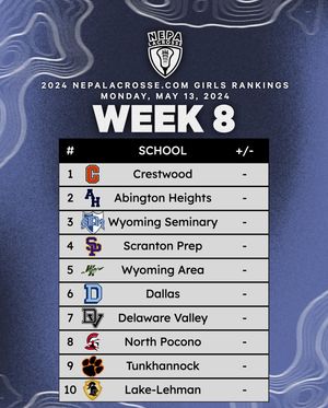 Image post by @nepalacrosse on Instagram
