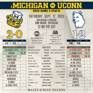 Image post by @maizebluenation on Instagram