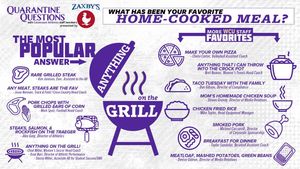 Image post by @wcu_catamounts on Instagram