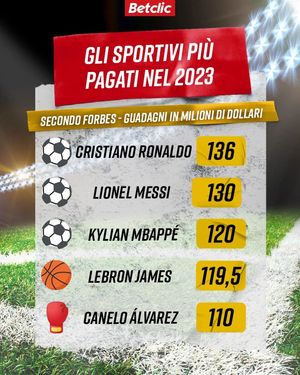 Image post by @betclicitalia on Instagram