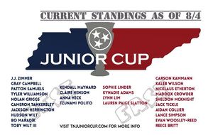 Image post by @tgfjuniorgolf on Instagram