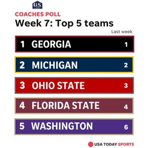 Image post by @usatodaysports on Instagram