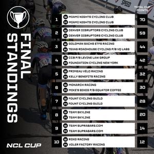 Image post by @nclracing on Instagram