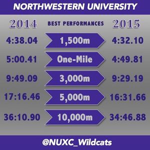 Image post by @nuxc_wildcats on Instagram