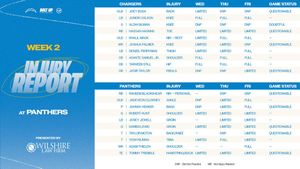 Image post by @chargers on Twitter/X