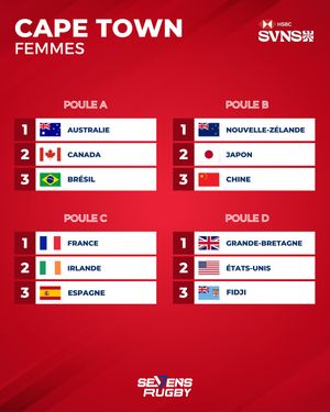 Image post by @sevensrugbyfra on Instagram