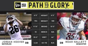 Image post by @cfl on Instagram