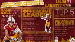 Image post by @ulmfootball on Instagram