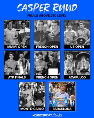 Image post by @eurosport on Instagram