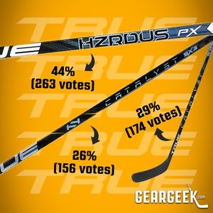 Image post by @geargeekhockey on Instagram