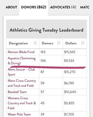 Image post by @fordhamswimdive on Instagram