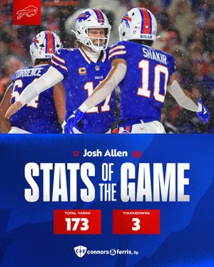 Image post by @BuffaloBills on Twitter/X